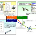 利用イメージ