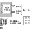 軟判定回路の構成