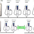 日立 EV用急速充電システム 充電イメージ