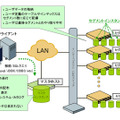 Greenplum Databaseアーキテクチャ