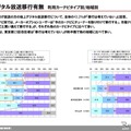 【Interop Tokyo 12】カーナビユーザー調査レポートをダウンロード提供…イード社