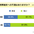 調査結果