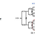 【左】図1 開発したC帯増幅器　　【右】図2 増幅器回路構成