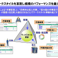 サービスのイメージ