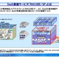 SaaS基盤サービス「RIACUBE/SP」とは