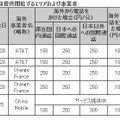 2008年10月28日以降提供開始するエリアおよび事業者