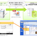 「DB-DockLink」の概要。文書管理システム「Visual Finder」はもとより、既存のファイルサーバや基幹業務システムに電子化をした文書が保存できる