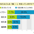 萌えグッズに関する意識調査