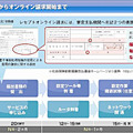 申し込みからオンライン請求開始までのスケジュール