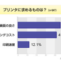 調査データ（アイシェア調べ）