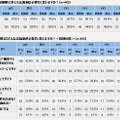 【上】提供地域制限以外にも法規制は必要だと思いますか？（n=443）【下【思う方 限定】どんな法規制が必要だと思いますか？＜複数回答＞（n=443）