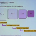 　リコーテクノシステムズは28日、「内部統制実践セミナー」を開催した。その中で、リコーテクノシステムズWeb第1ソリューション部の木全基晴氏が同社のワークフローエンジン「R＠bit Flow」を紹介した。