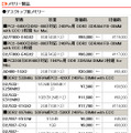 全44製品の新価格（消費税含まず）