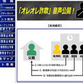 オレオレ詐欺音声公開