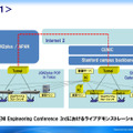 GENI Engineering Conference 3rdにおけるライブデモンストレーション構成