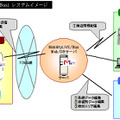 「MobilityLIVE/Bus」システムイメージ