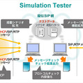 ActiveSIPによる開発環境などの全体イメージ図