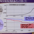 　「お客様との接点を大事に」。30日、NTTコミュニケーションズのプライベートイベント「NTT Communications Forum 2008」にて、和才博美社長による基調講演「持続的成長のエンジン　—The Positive ICT—」が行われた。