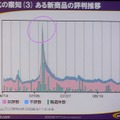 　「お客様との接点を大事に」。30日、NTTコミュニケーションズのプライベートイベント「NTT Communications Forum 2008」にて、和才博美社長による基調講演「持続的成長のエンジン　—The Positive ICT—」が行われた。