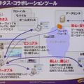 　「お客様との接点を大事に」。30日、NTTコミュニケーションズのプライベートイベント「NTT Communications Forum 2008」にて、和才博美社長による基調講演「持続的成長のエンジン　—The Positive ICT—」が行われた。