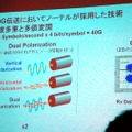 40Gでノーテルが採用した技術