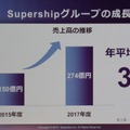 Supership事業戦略説明会