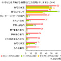 調査データ（C-NEWS調べ）