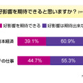 調査結果