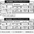 「MELGREEN」概念図