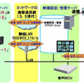 「現場可視化ソリューション」システム概要図