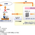 「コールバック予約サービス」