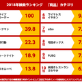 2018年、「gooウェブ検索」で最も話題になったのは？