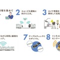 AI・IoT先端テクノロジーと鉄道の融合？東急電鉄が目指すこれからの鉄道サービス