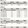 全8製品の新価格（消費税含まず）