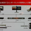 ポリコムの提唱する次世代ビデオコンバージェンスを実現するコンポーネント