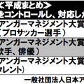 大坂なおみ、今年最も上手に怒りの感情をコントロールできた有名人に……日本アンガーマネジメント協会発表