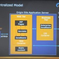 サービスを提供するアプリケーションのモデル。WebTierとBusinessTierが一体となって動作をする