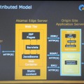 EdgeComputingを採用した場合のモデル。WebTierの一部を切り出しアカマイのエッジサーバ上で動作させることで、分散処理が可能となる