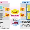 安心バックアップサービス Powered by Iron Mountain