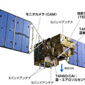 温室効果ガス観測技術衛星「いぶき（GOSAT）」