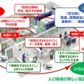 製造現場でオムロンと i-Automation!に取り組むことで起こる改革とは？