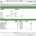 様々な条件で顧客情報をフィルタリングすることが可能