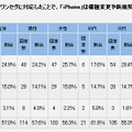 調査結果