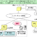 公開体験イベントの概要（NTTコミュニケーションズ資料より）