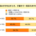 調査結果