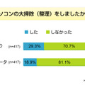 調査データ