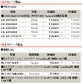 全8製品の新価格（消費税含まず）