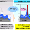 トラフィックフリー機能