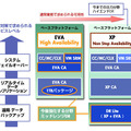 DRソリューションの位置づけ