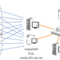 　「Inter BEE 2008」では、MICアソシエイツが、NASとSANのメリットを併せ持ったソリューション「metaSAN」と「metaLAN」を展示している。
